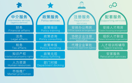 浙南科技城 科技中介服務的發展與機遇