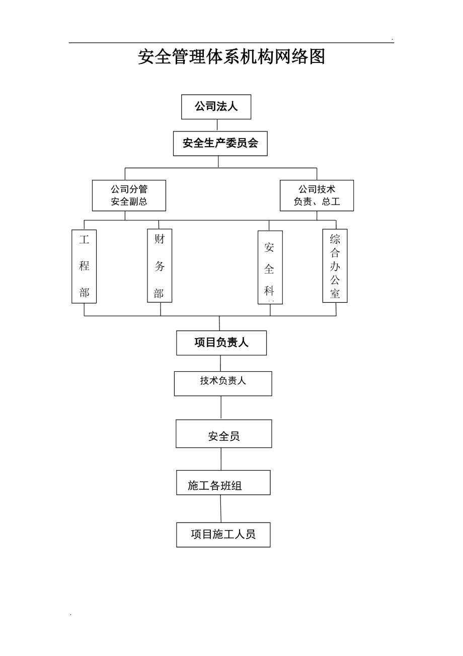 建筑施工勞務(wù)分包組織結(jié)構(gòu)圖與建筑物清潔服務(wù)整合體系解析