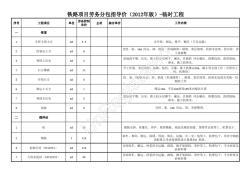 鐵路工程勞務(wù)分包指導(dǎo)價(jià) 規(guī)范市場與保障質(zhì)量的關(guān)鍵指引