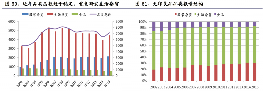 簡(jiǎn)素之境 無印良品的生活哲學(xué)與精細(xì)營銷